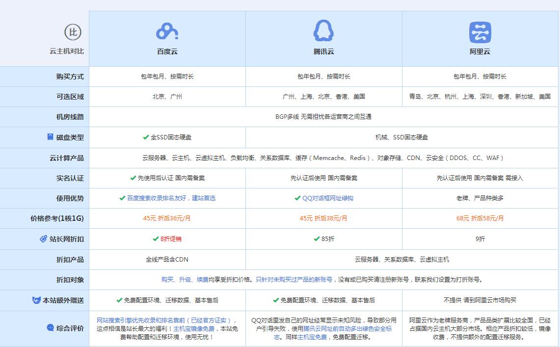 定南云主机代理对比.jpg